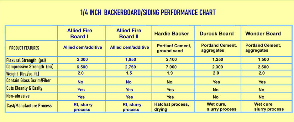 fire rated, fire barrier, fire barrier foam